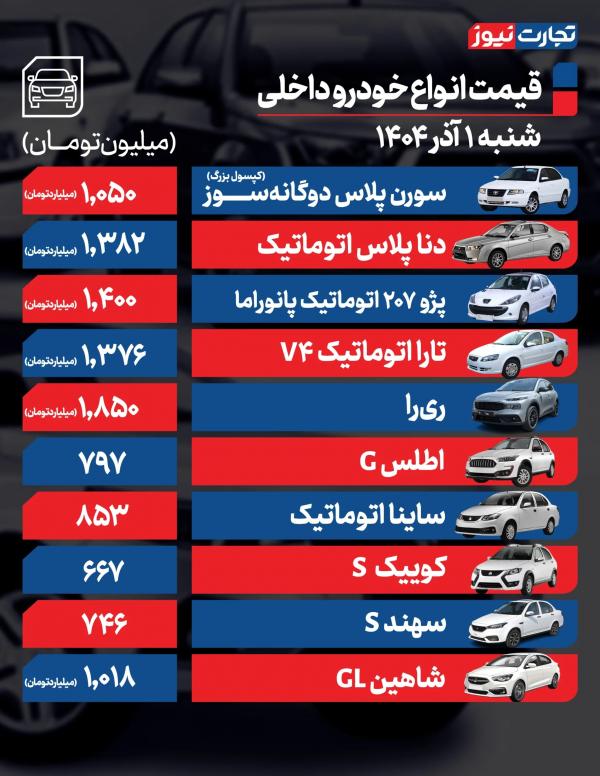 قیمت خودرو داخلی و خارجی,قیمت خودرو در 1 آذر 1404