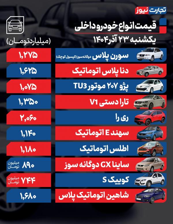 قیمت خودرو قیمت خودرو,قیمت خودرو در 23 آذر 1404