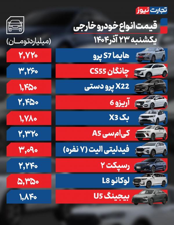 قیمت خودرو قیمت خودرو,قیمت خودرو در 23 آذر 1404