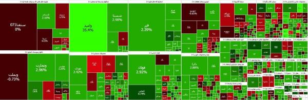 بورس تهران بورس تهران,بورس در 23 آذر 1404