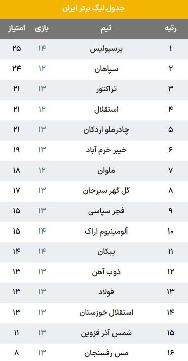 تیم پرسپولیس تیم پرسپولیس,دیدار پرسپولیس و آلومینیوم