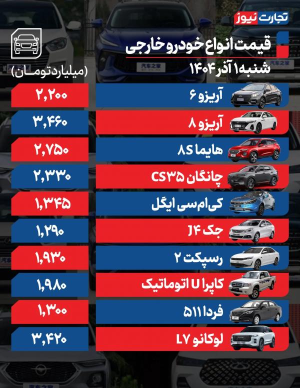 قیمت خودرو داخلی و خارجی,قیمت خودرو در 1 آذر 1404