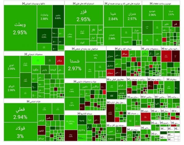 بورس تهران بورس تهران,بورس در 24 آذر 1404