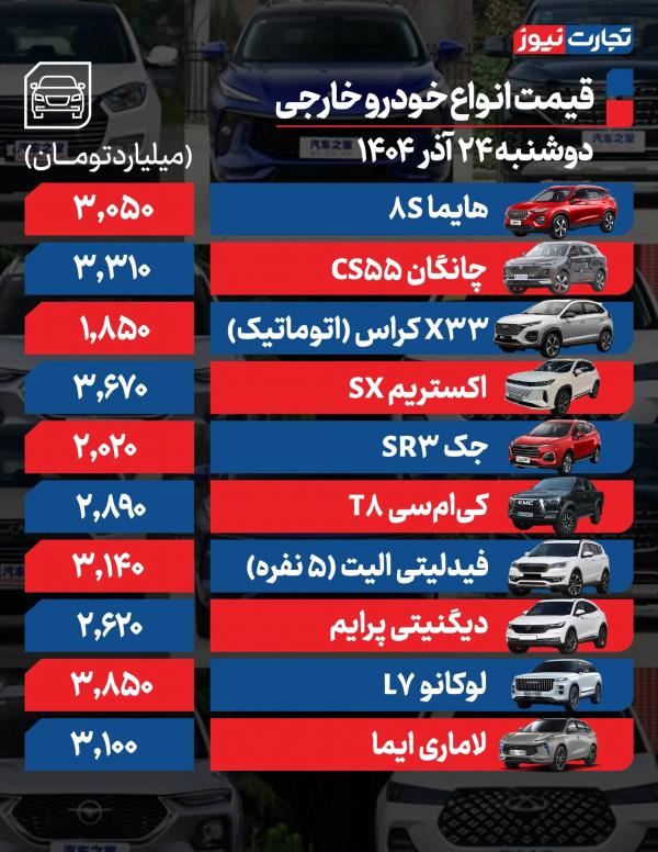 قیمت خودرو قیمت خودرو,قیمت خودرو در 24 آذر 1404