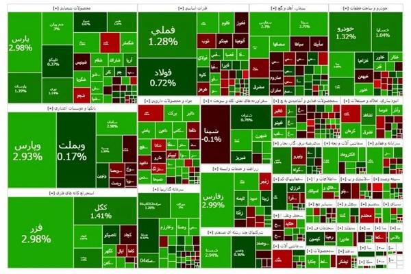 بورس تهران بورس تهران,بورس در 25 آذر 1404