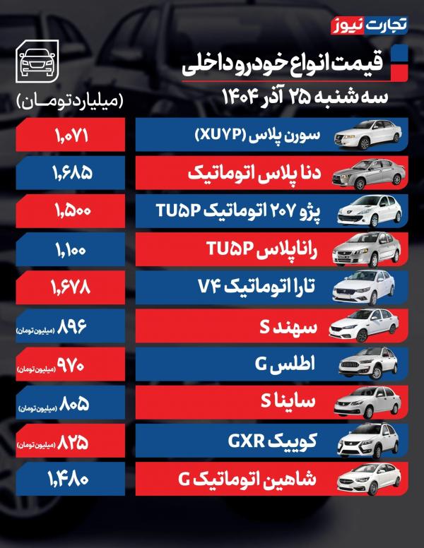 قیمت خودرو قیمت خودرو,قیمت خودرو در 25 آذر 1404