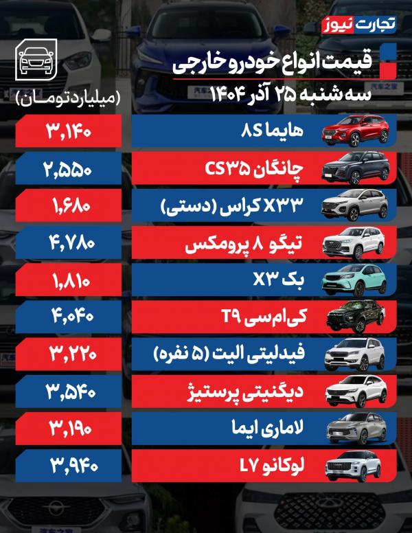 قیمت خودرو قیمت خودرو,قیمت خودرو در 25 آذر 1404