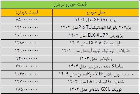 قیمت خودرو داخلی و خارجی,قیمت خودرو در آذرماه 1404