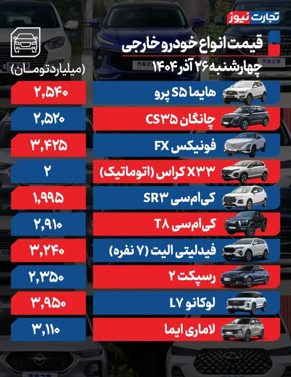 قیمت خودرو,قیمت خودرو در 26 آذر 1404