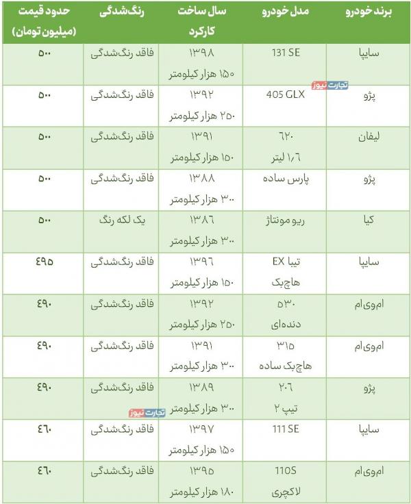 قیمت خودرو,قیمت خودرو در 26 آذر 1404
