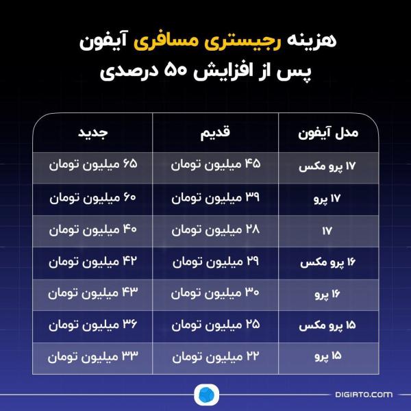 رجیستری آیفون رجیستری آیفون,تعرفه رجیستری آیفون