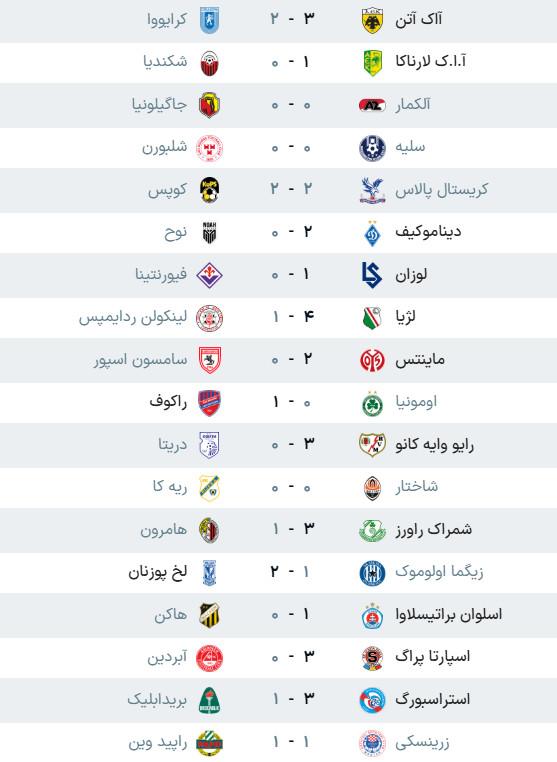 لیگ کنفرانس اروپا لیگ کنفرانس اروپا,پایان هفته ششم لیگ کنفرانس اروپا