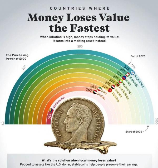 تورم و فقر در ایران,ایران سومین اقتصاد رو به زوال جهان در ۲۰۲۵