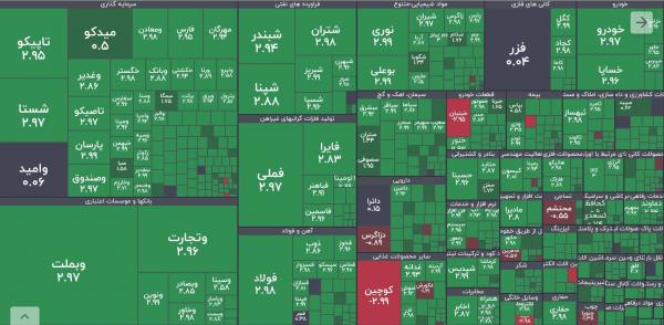 بورس تهران بورس تهران,بورس در 29 آذر 1404