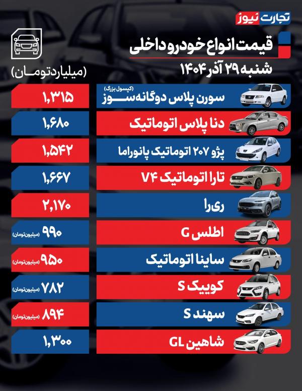 قیمت خودرو,قیمت خودرو در 29 آذر 1404