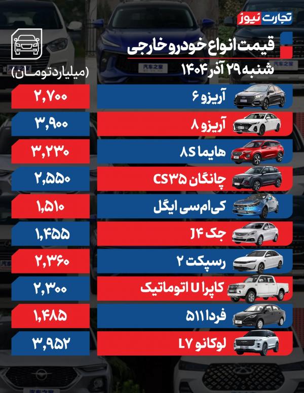 قیمت خودرو,قیمت خودرو در 29 آذر 1404