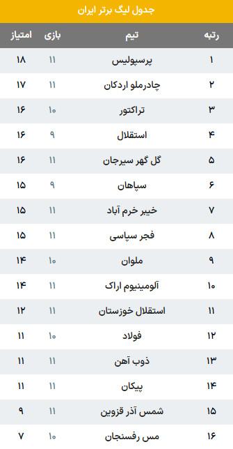 تیم تراکتور,دیدار تراکتور و چادرملو