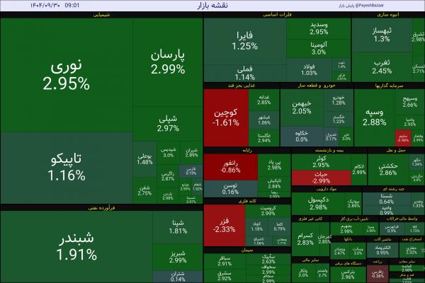 بورس تهران,آخرین وضیعت بازار بورس