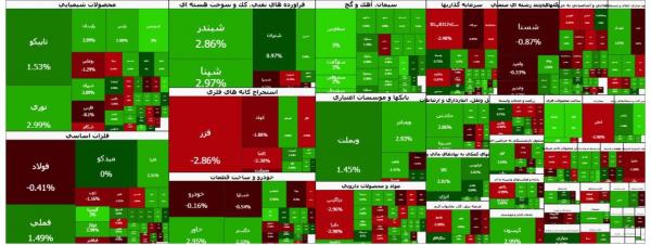 بورس تهران,بورس در 30 آذر 1404