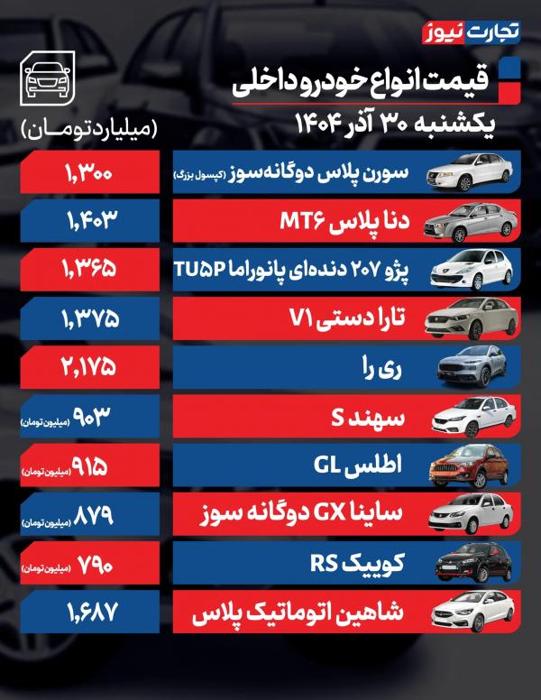 قیمت خودرو,قیمت خودرو در 30 آذر 1404