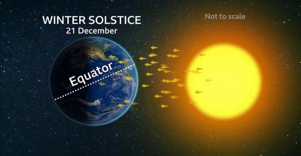 شب یلدا,یلدا در 30 آذر 1404