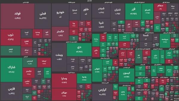 بورس تهران,آخرین وضعیت بازار بورس تهران