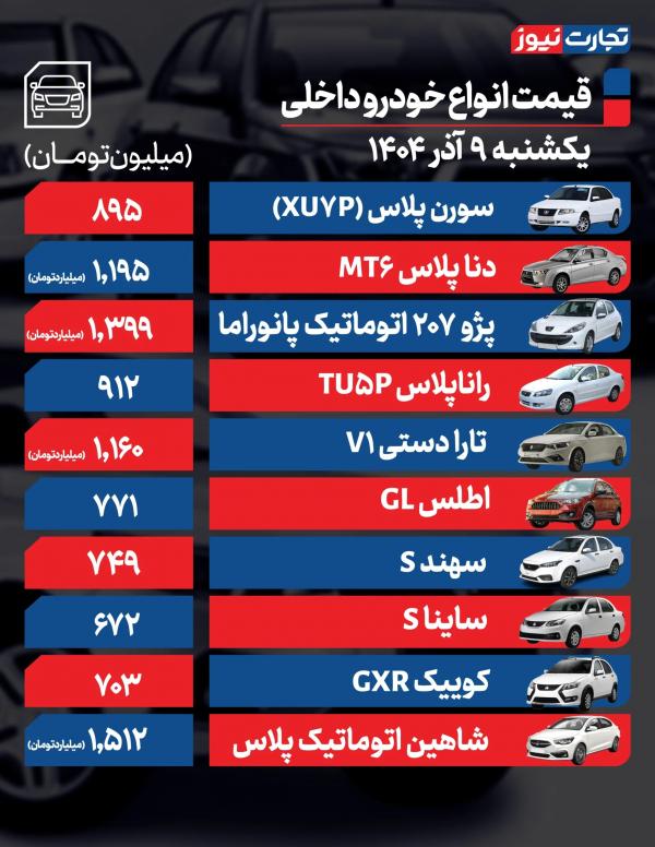 قیمت خودرو داخلی و خارجی,قیمت خودرو در ۹ آذر ۱۴۰۴