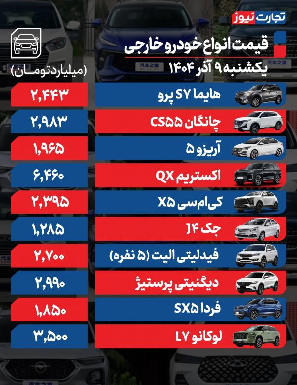 قیمت خودرو داخلی و خارجی,قیمت خودرو در ۹ آذر ۱۴۰۴