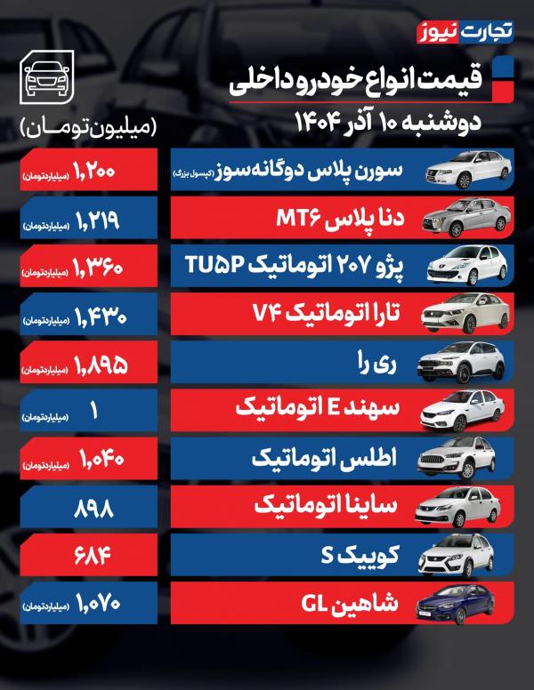 قیمت خودرو داخلی و خارجی قیمت خودرو داخلی و خارجی,قیمت خودرو در 10 آذر 1404