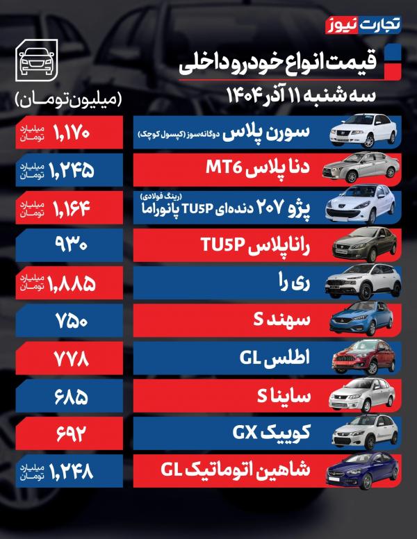 قیمت خودرو داخلی و خارجی,قیمت خودرو در 11 آذر 1404