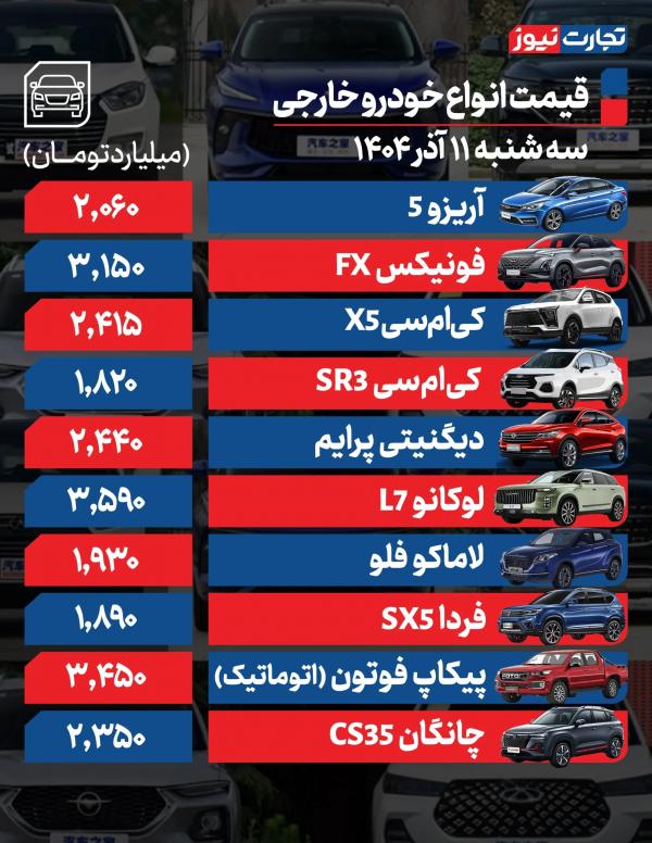 قیمت خودرو داخلی و خارجی,قیمت خودرو در 11 آذر 1404
