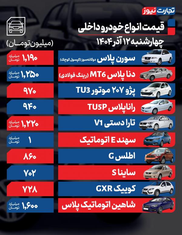قیمت خودرو داخلی و خارجی قیمت خودرو داخلی و خارجی,قیمت خودرو در 12 آذر 1404