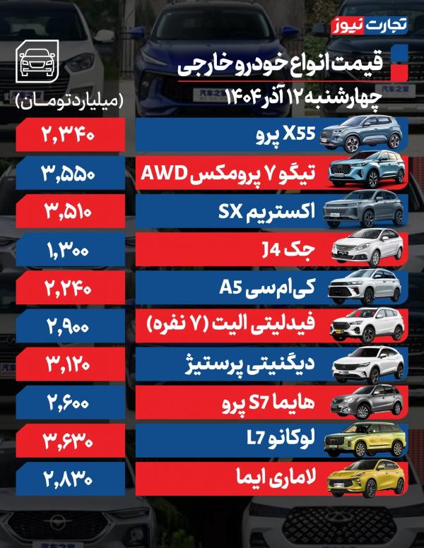 قیمت خودرو داخلی و خارجی قیمت خودرو داخلی و خارجی,قیمت خودرو در 12 آذر 1404