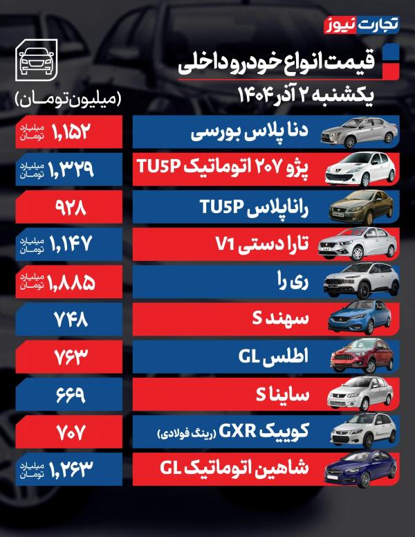 قیمت خودرو داخلی و خارجی,قیمت خودرو در 2 آذر 1404