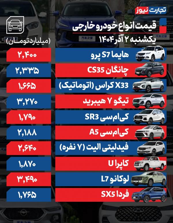 قیمت خودرو داخلی و خارجی,قیمت خودرو در 2 آذر 1404