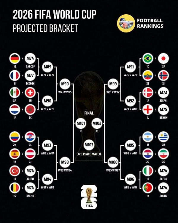 تیم ملی فوتبال ایران تیم ملی فوتبال ایران,بررسی وضعیت تیم ملی ایران در مراحل حذفی جام جهانی 2026