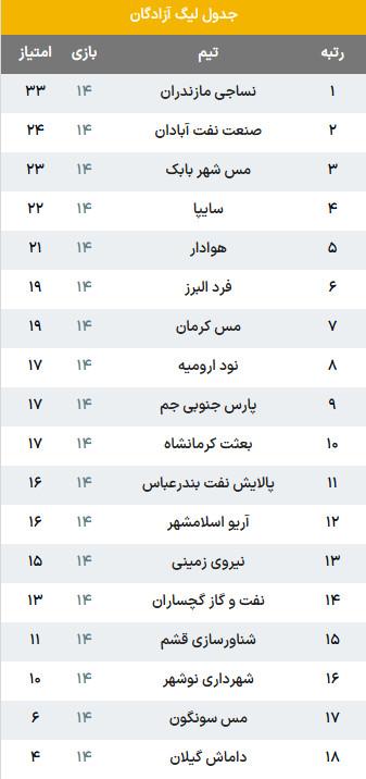 تیم صنعت نفت آبادان,لیگ دسته یک