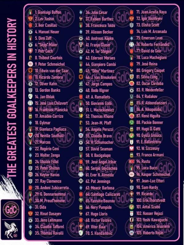 ناصر حجازی ناصر حجازی,برترین گلرهای تاریخ فوتبال