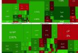 بورس تهران,آخرین وضعیت بازار بورس تهران