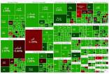 بورس تهران,آخرین وضعیت بازار بورس تهران