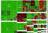 بورس تهران,آخرین وضعیت بازار بورس