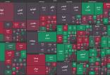 بورس تهران,آخرین وضعیت بازار بورس تهران