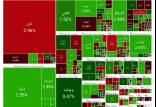 بورس تهران,آخرین وضعیت بازار بورس تهران