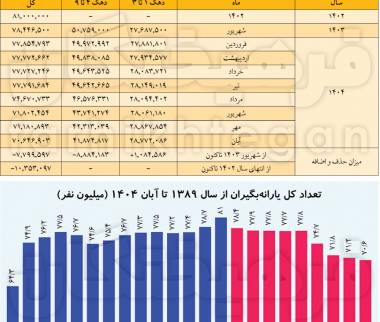 حذف یارانه افراد,جزئیات حذف یارانه افراد