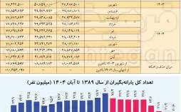 حذف یارانه افراد,جزئیات حذف یارانه افراد