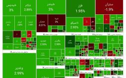 بورس امروز ۴ آذر ۱۴۰۴ + شاخص و نمای بازار بورس تهران,شاخص بورس