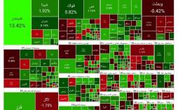 بورس تهران,آخرین وضعیت بازار بورس تهران