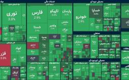 بورس تهران,آخرین وضعیت بازار بورس تهران