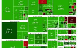 بورس تهران,آخرین وضعیت بازار بورس تهران