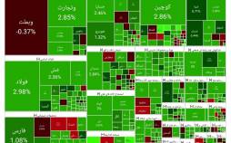 بورس تهران,آخرین وضعیت بازار بورس تهران